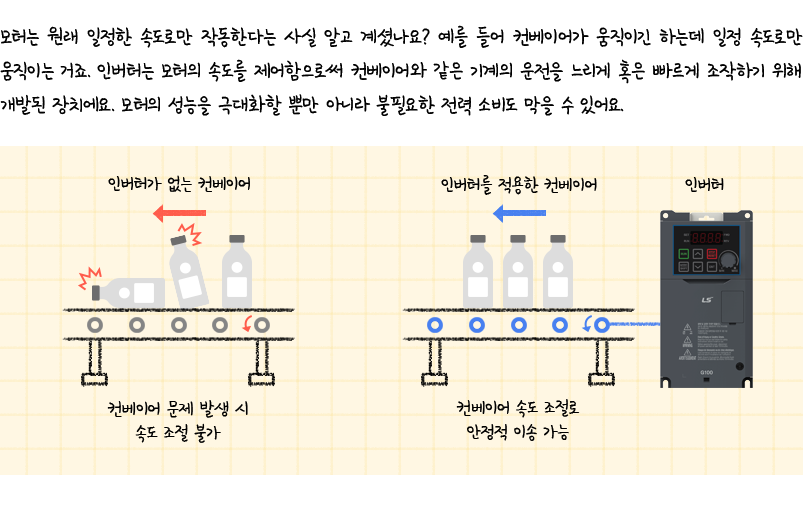 인버터의 역할