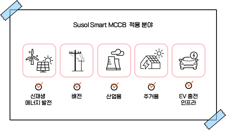 Susol Smart MCCB의 적용 분야