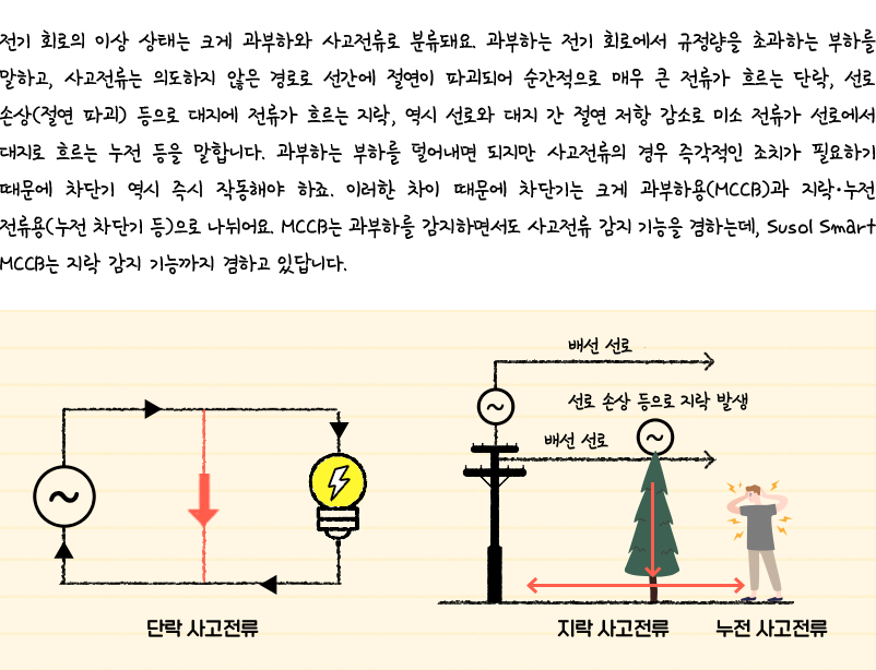 목적에 따른 차단기의 분류