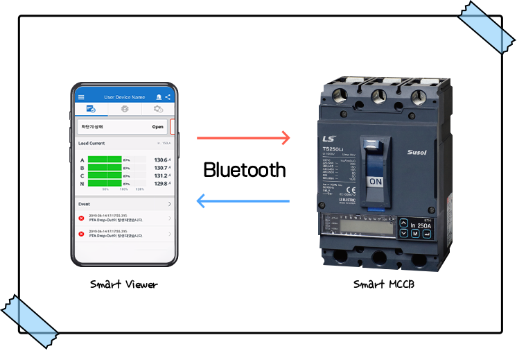 Bluetooth