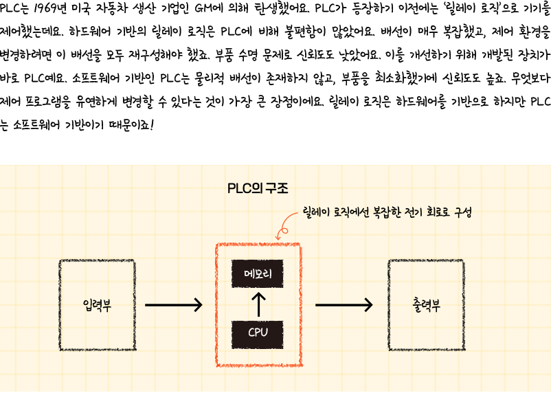 릴레이 로직와 PLC