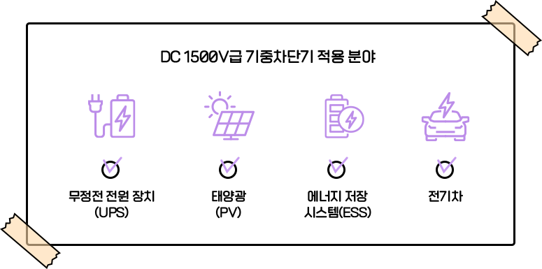 DC 1500V급 기중차단기 적용분야