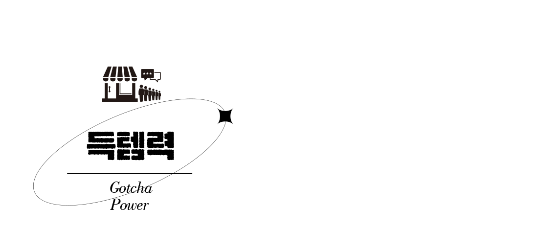 득템력