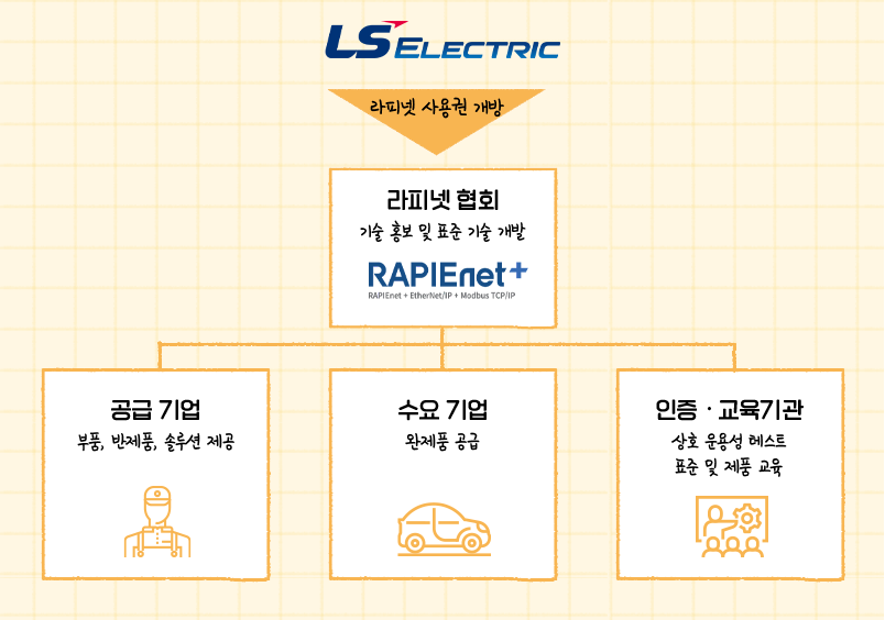 라피넷 기반의 생태계 조성