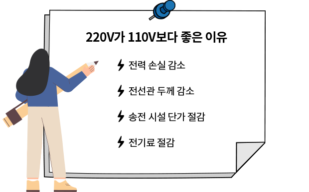 220V가 110V보다 좋은 이유