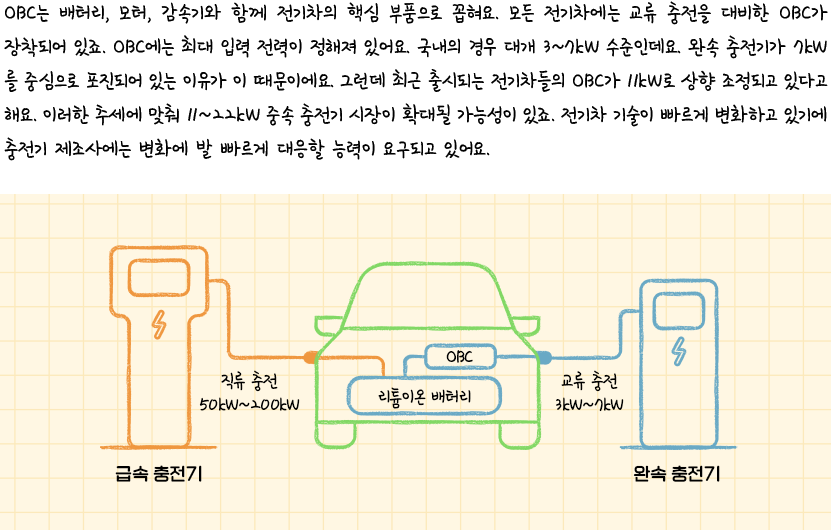 OBC와 전기차 충전기