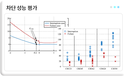 차단 성능 평가