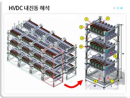 HVDC 내진동 해석