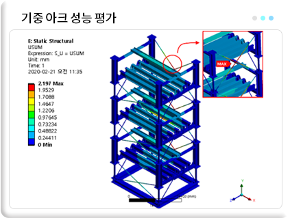 기중 아크 성능 평가