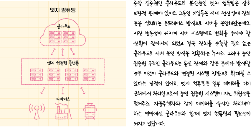 엣지 컴퓨팅이란?