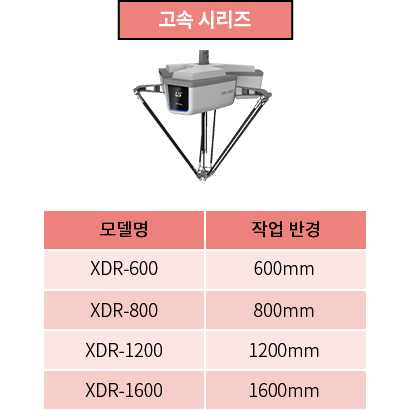 LS 퀵마스터 XDR 모델 타입