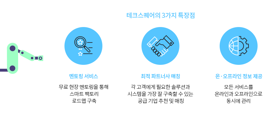 테크스퀘어의 3가지 특장점